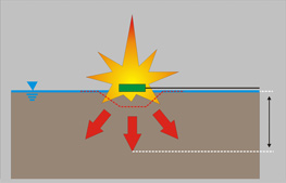 explosive compaction with surface charges