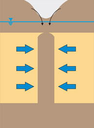 construction of a sand column by blasting; the phase after detonation