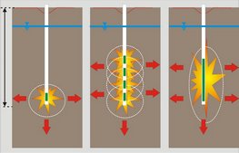 explosive compaction with hidden charges