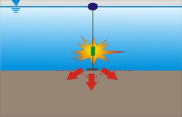 underwater explosive compaction
